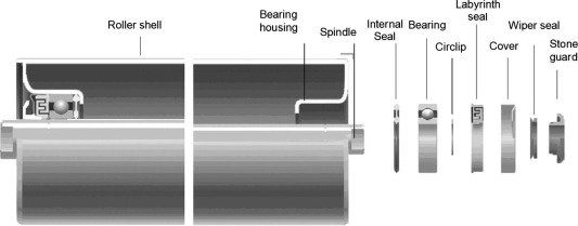 Idler Roller Components For Bulk Belt Roller Conveyor