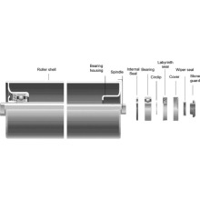 Idler Roller Components For Bulk Belt Roller Conveyor
