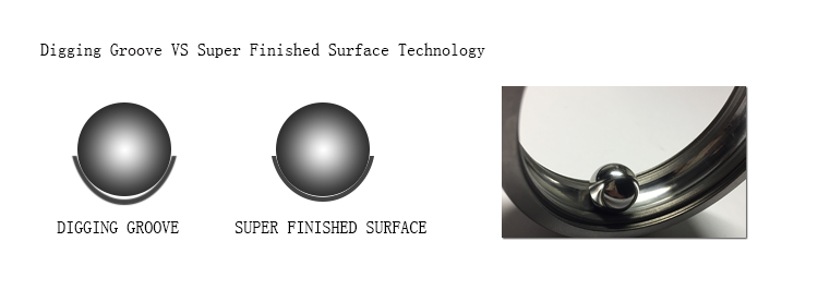 Super Finished Surface