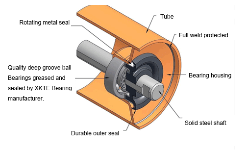 Bulk Materials Handling Conveyor Idler Roller Components