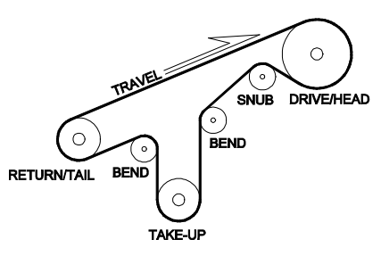 Bend Pulley